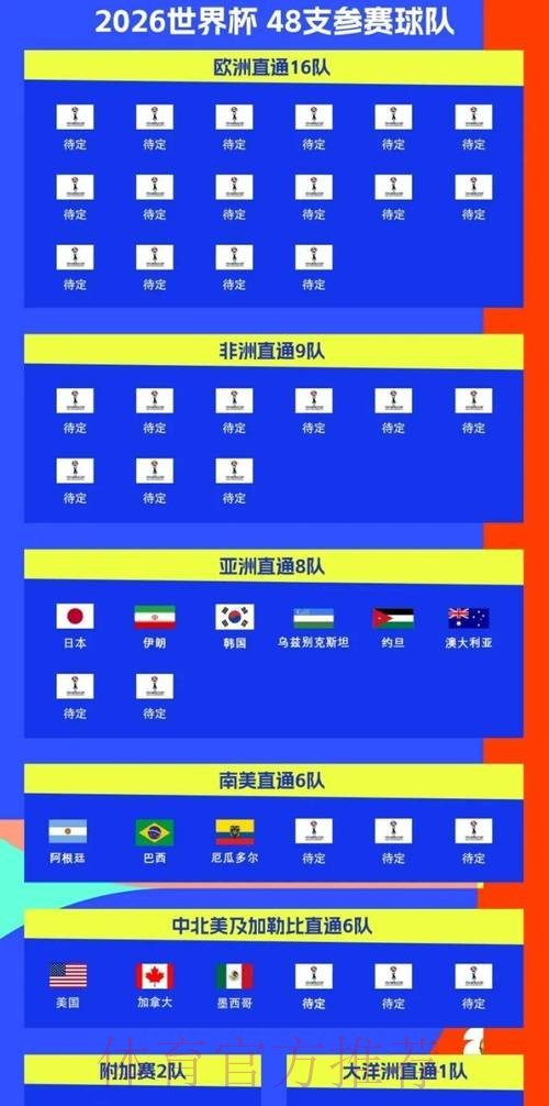 2026世界杯比赛时间官方发布实时赛程官网入口 2026世界杯比赛时间官方发布实时赛程官网入口