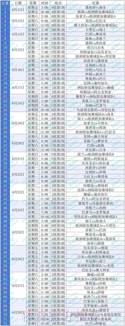 2026世界杯完整赛程详细安排观看指南直播平台 2026世界杯完整赛程详细安排观看指南直播平台